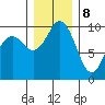 Sneeoosh Beach tide chart for Friday, December 8, 2023