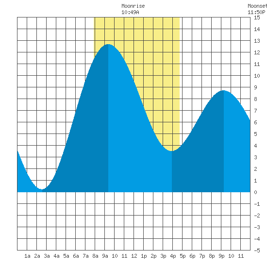 Sneeoosh Beach tide chart for Tuesday, January 16, 2024