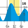 Sneeoosh Beach tide chart for Tuesday, January 16, 2024