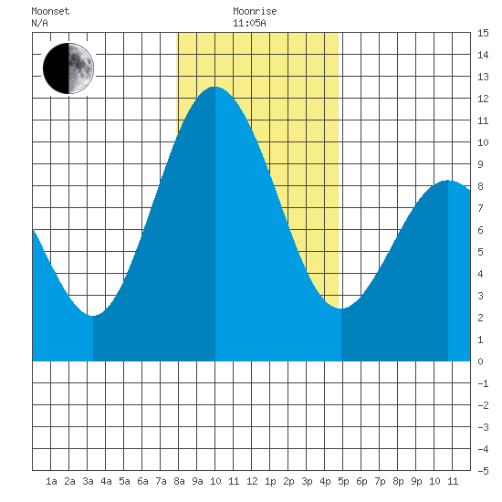 Sneeoosh Beach tide chart for Wednesday, January 17, 2024