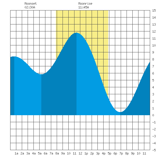 Sneeoosh Beach tide chart for Friday, January 19, 2024