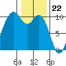Sneeoosh Beach tide chart for Monday, January 22, 2024