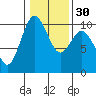 Sneeoosh Beach tide chart for Tuesday, January 30, 2024