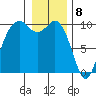 Sneeoosh Beach tide chart for Monday, January 8, 2024