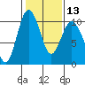 Sneeoosh Beach tide chart for Tuesday, February 13, 2024