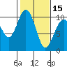 Sneeoosh Beach tide chart for Thursday, February 15, 2024