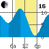 Sneeoosh Beach tide chart for Friday, February 16, 2024