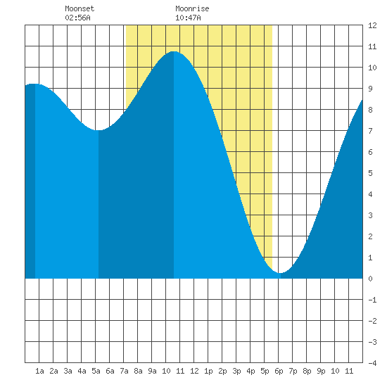 Sneeoosh Beach tide chart for Saturday, February 17, 2024