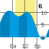 Sneeoosh Beach tide chart for Tuesday, February 6, 2024