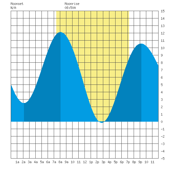 Sneeoosh Beach tide chart for Wednesday, March 13, 2024