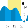 Sneeoosh Beach tide chart for Wednesday, March 6, 2024