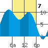 Sneeoosh Beach tide chart for Thursday, March 7, 2024