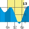 Sneeoosh Beach tide chart for Saturday, April 13, 2024