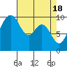 Sneeoosh Beach tide chart for Thursday, April 18, 2024