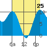 Sneeoosh Beach tide chart for Thursday, April 25, 2024