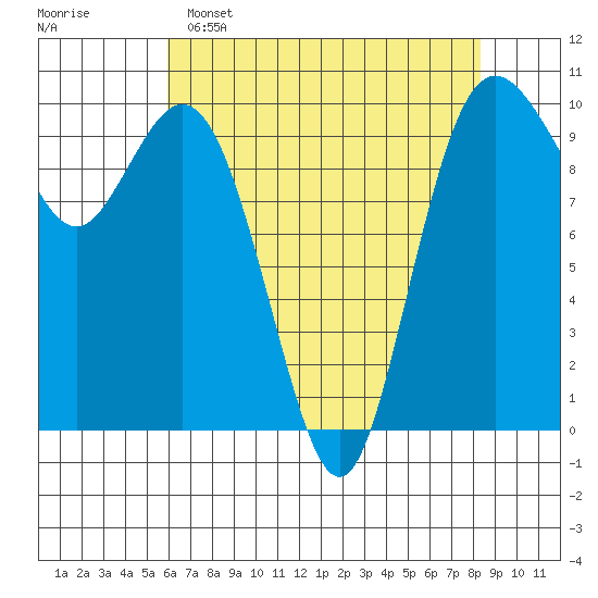 Sneeoosh Beach tide chart for Friday, April 26, 2024
