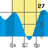 Sneeoosh Beach tide chart for Saturday, April 27, 2024