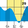 Sneeoosh Beach tide chart for Monday, April 29, 2024