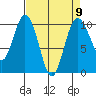 Sneeoosh Beach tide chart for Tuesday, April 9, 2024