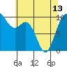 Sneeoosh Beach tide chart for Monday, May 13, 2024