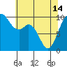 Sneeoosh Beach tide chart for Tuesday, May 14, 2024