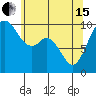 Sneeoosh Beach tide chart for Wednesday, May 15, 2024