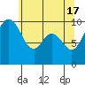 Sneeoosh Beach tide chart for Friday, May 17, 2024