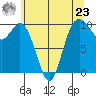 Sneeoosh Beach tide chart for Thursday, May 23, 2024