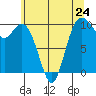 Sneeoosh Beach tide chart for Friday, May 24, 2024