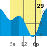 Sneeoosh Beach tide chart for Wednesday, May 29, 2024