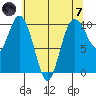 Sneeoosh Beach tide chart for Tuesday, May 7, 2024