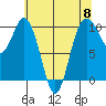 Sneeoosh Beach tide chart for Wednesday, May 8, 2024