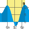 Sneeoosh Beach tide chart for Thursday, May 9, 2024