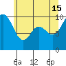 Sneeoosh Beach tide chart for Saturday, June 15, 2024