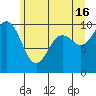 Sneeoosh Beach tide chart for Sunday, June 16, 2024