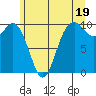 Sneeoosh Beach tide chart for Wednesday, June 19, 2024