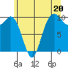 Sneeoosh Beach tide chart for Thursday, June 20, 2024