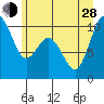 Sneeoosh Beach tide chart for Friday, June 28, 2024