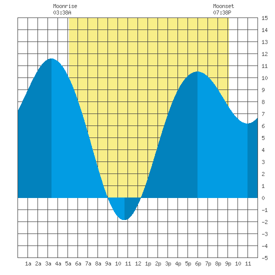 Sneeoosh Beach tide chart for Tuesday, June 4, 2024