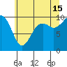 Sneeoosh Beach tide chart for Monday, July 15, 2024