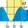 Sneeoosh Beach tide chart for Wednesday, July 17, 2024
