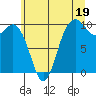 Sneeoosh Beach tide chart for Friday, July 19, 2024