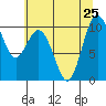 Sneeoosh Beach tide chart for Thursday, July 25, 2024