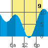 Sneeoosh Beach tide chart for Tuesday, July 9, 2024