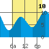 Sneeoosh Beach tide chart for Saturday, August 10, 2024