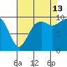Sneeoosh Beach tide chart for Tuesday, August 13, 2024