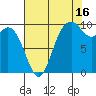 Sneeoosh Beach tide chart for Friday, August 16, 2024