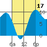Sneeoosh Beach tide chart for Saturday, August 17, 2024