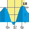 Sneeoosh Beach tide chart for Sunday, August 18, 2024