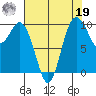 Sneeoosh Beach tide chart for Monday, August 19, 2024